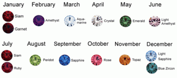 Crystal Birthstone Chart